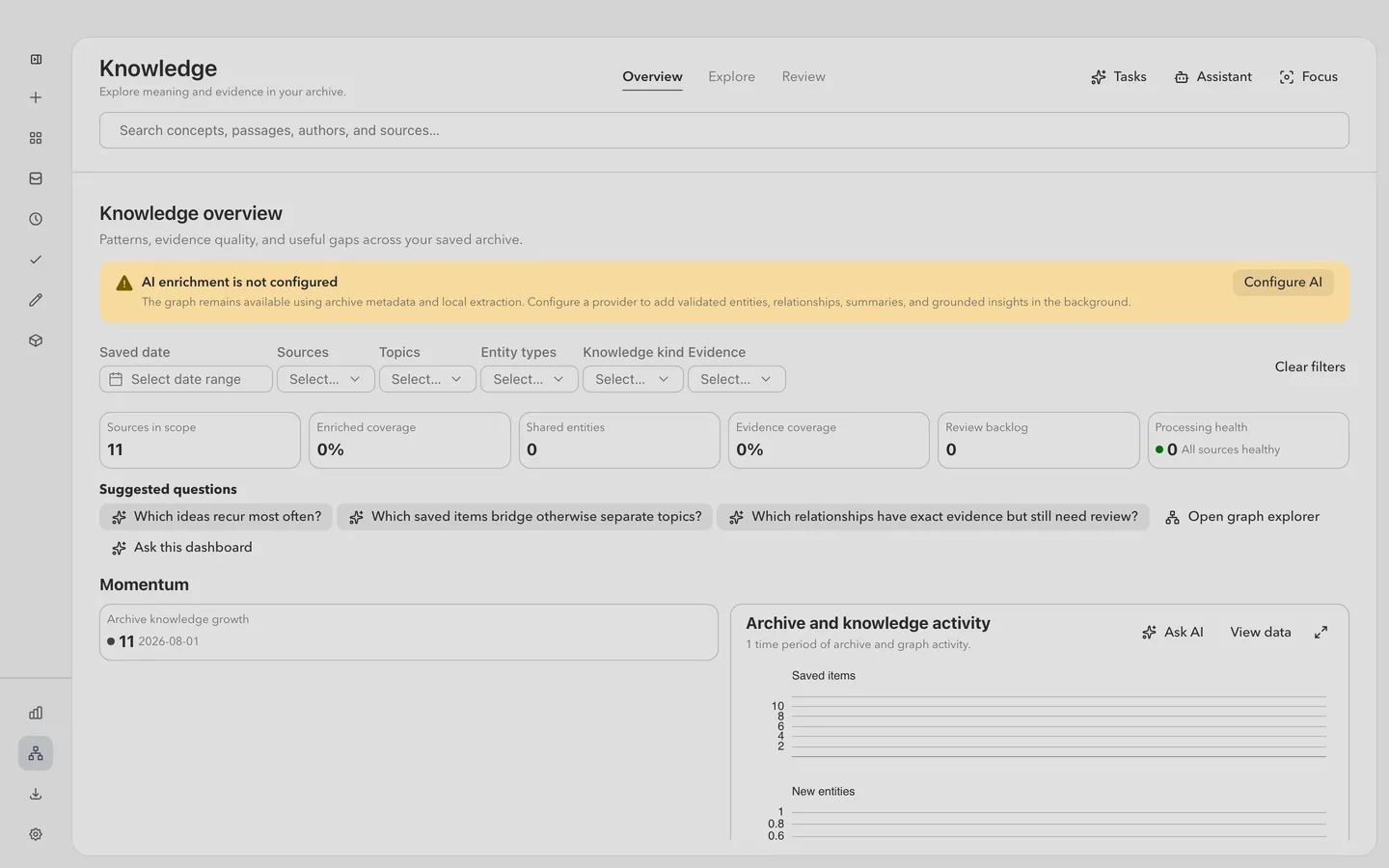 The knowledge overview, showing archive coverage filters, suggested questions and activity across saved sources.